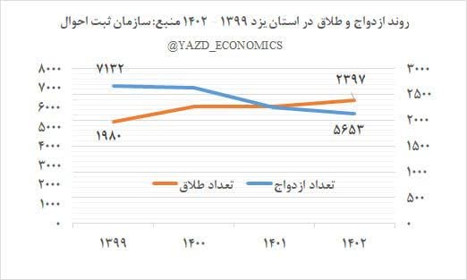 آماری غریبه با فرهنگ دارالعباده