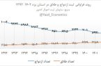 آماری هولناک از طلاق در استان